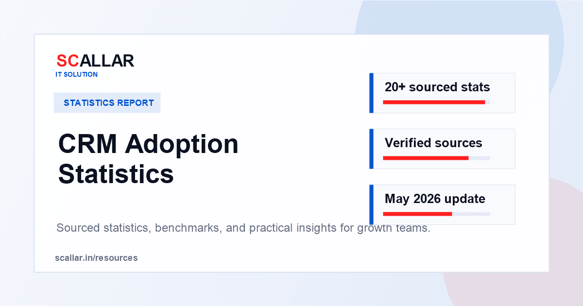 CRM Adoption Statistics report by Scallar