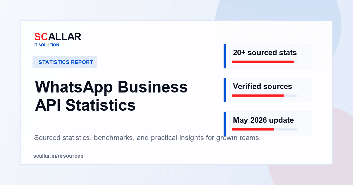 WhatsApp Business API Statistics report by Scallar