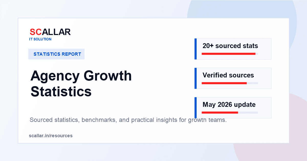 Agency Growth Statistics report by Scallar