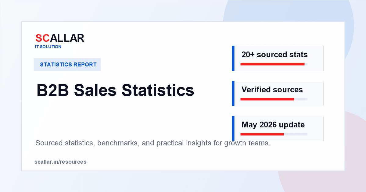 B2B Sales Statistics report by Scallar
