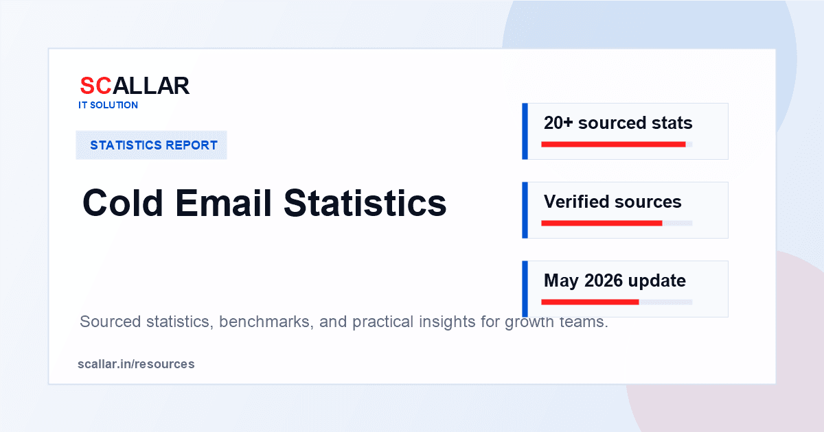 Cold Email Statistics report by Scallar