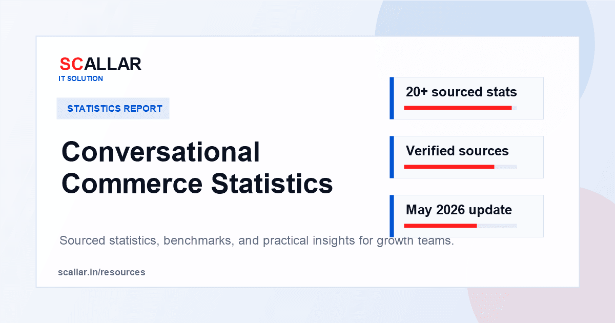 Conversational Commerce Statistics report by Scallar