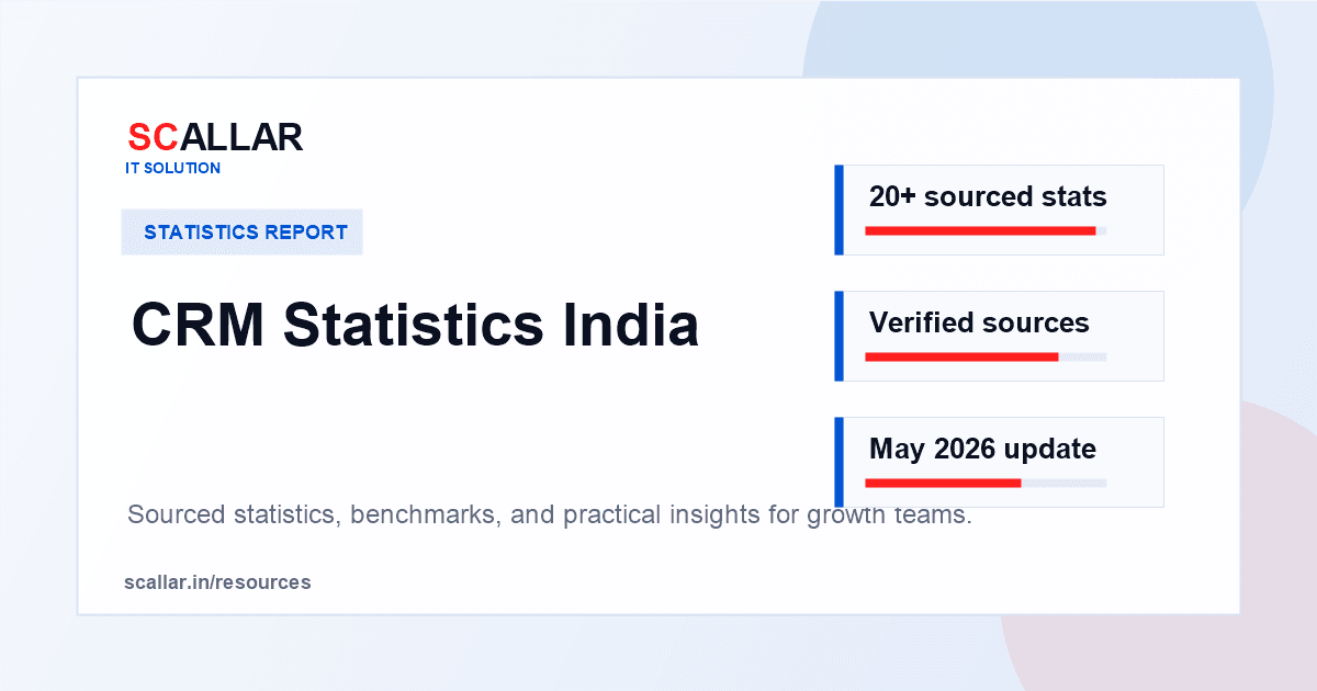 CRM Statistics India report by Scallar