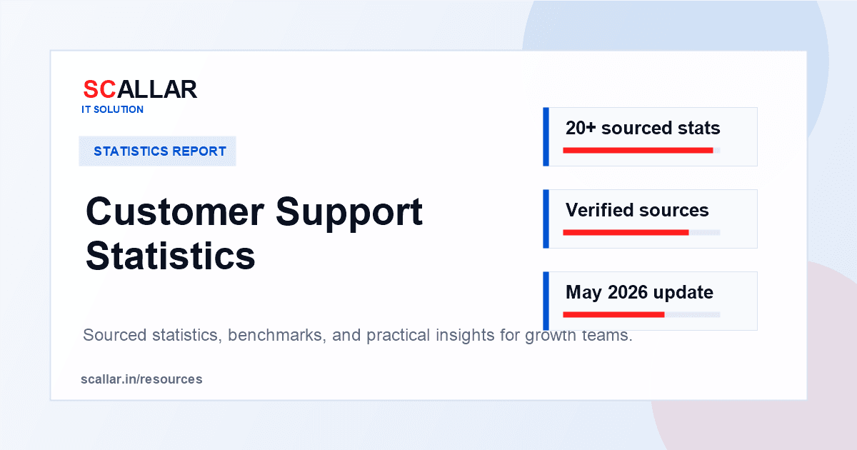 Customer Support Statistics report by Scallar