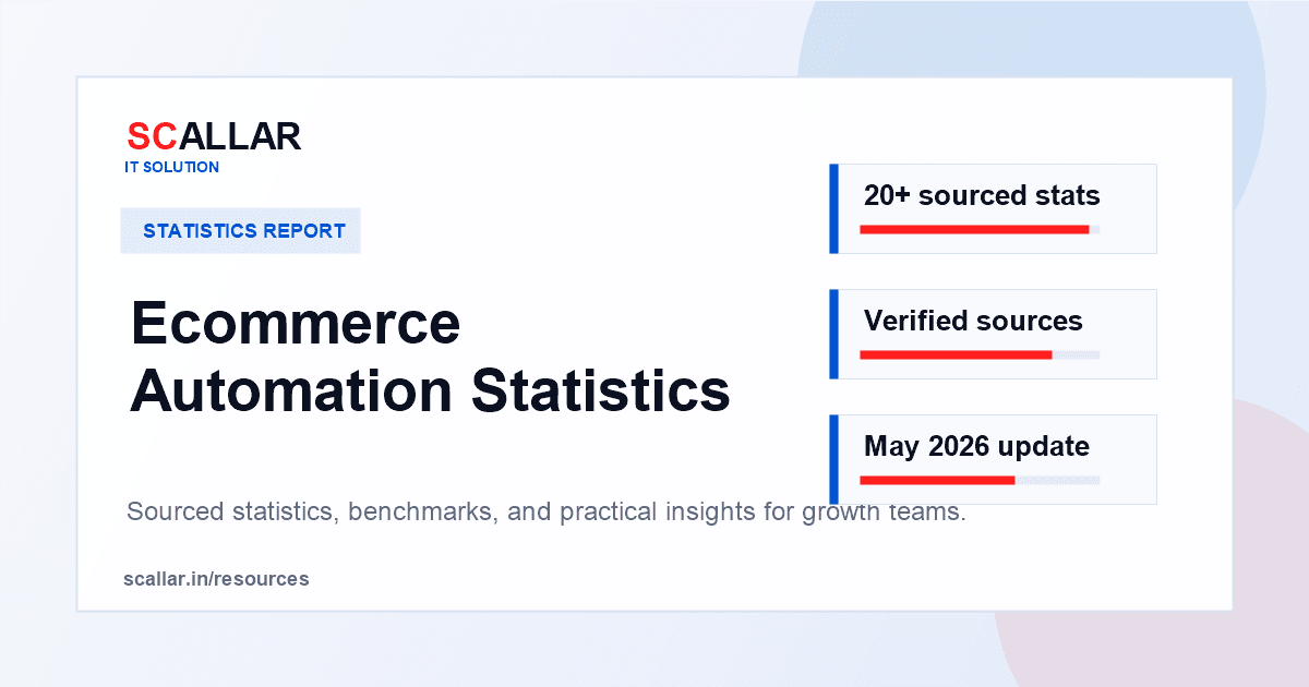 Ecommerce Automation Statistics report by Scallar