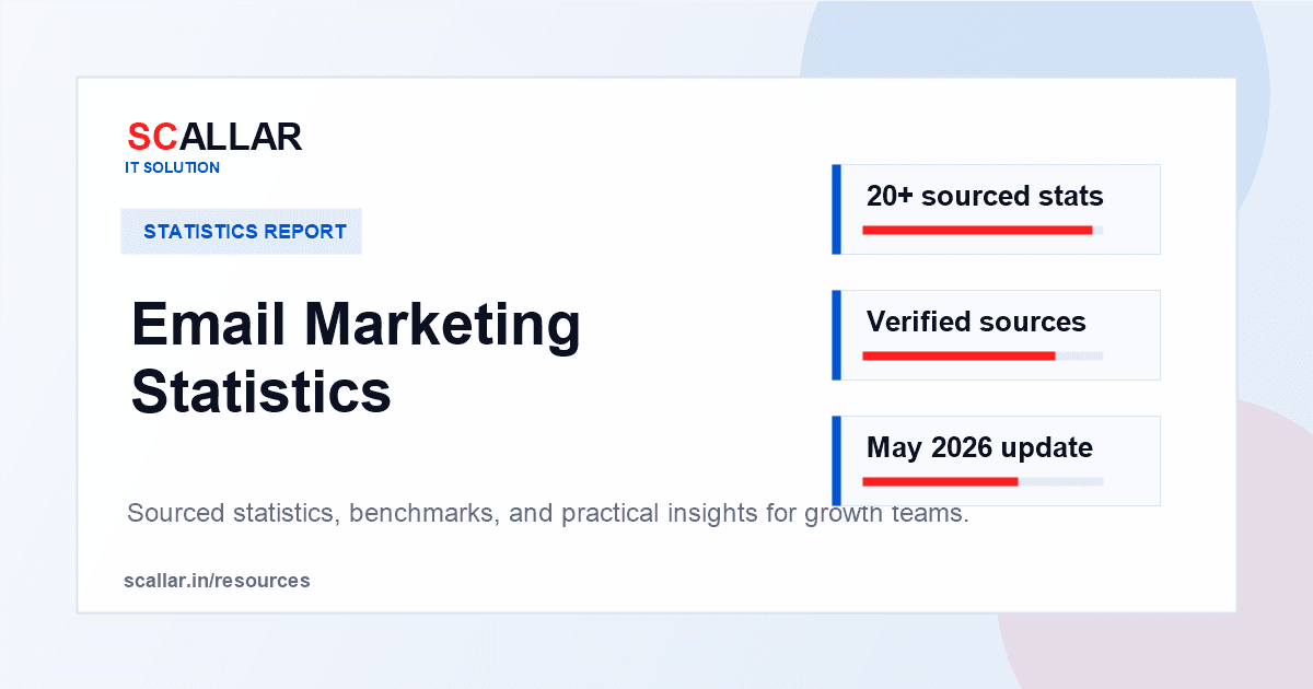 Email Marketing Statistics report by Scallar