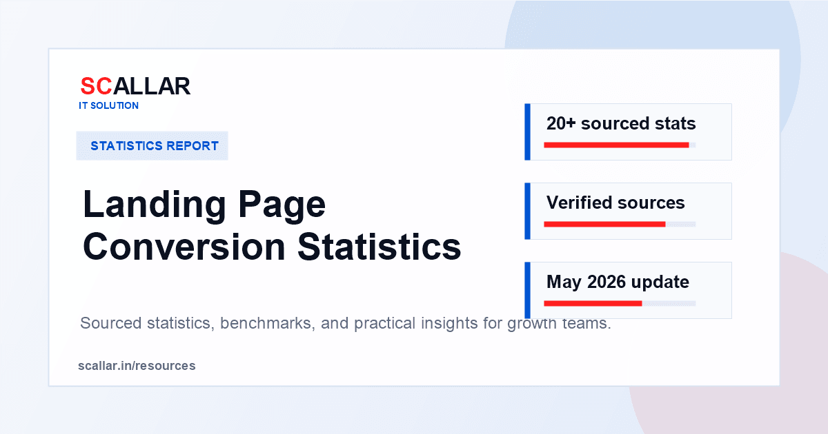 Landing Page Conversion Statistics report by Scallar