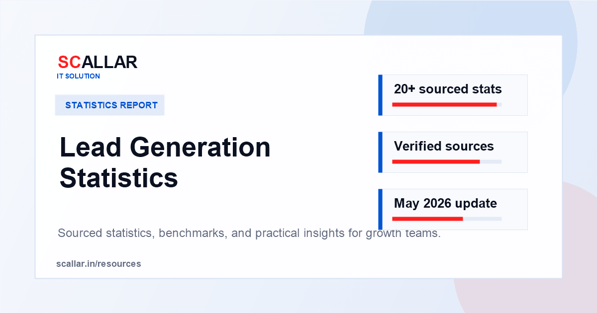 Lead Generation Statistics report by Scallar