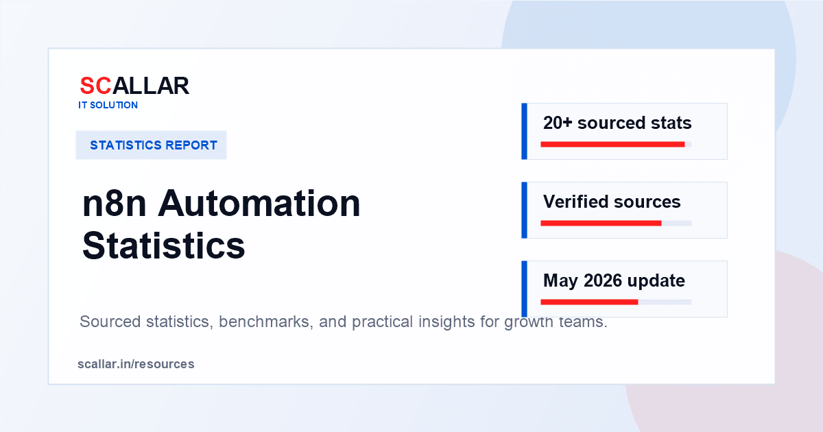 n8n Automation Statistics report by Scallar