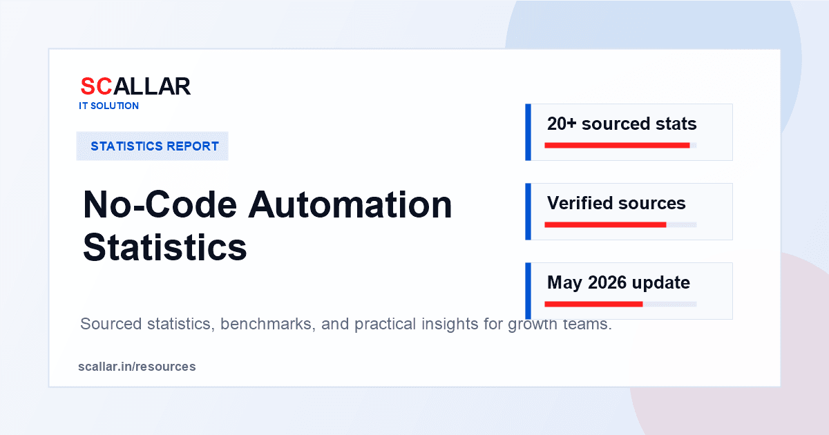 No-Code Automation Statistics report by Scallar
