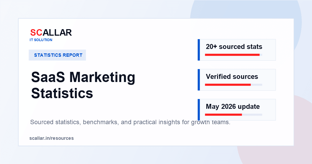 SaaS Marketing Statistics report by Scallar