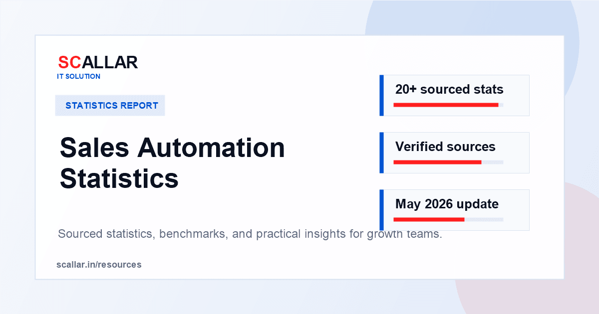 Sales Automation Statistics report by Scallar