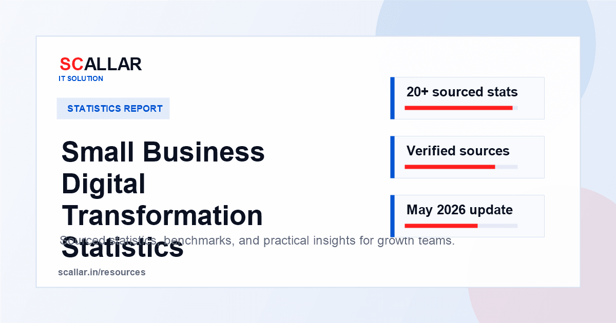 Small Business Digital Transformation Statistics report by Scallar