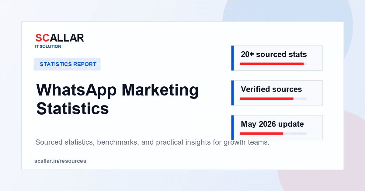 WhatsApp Marketing Statistics report by Scallar